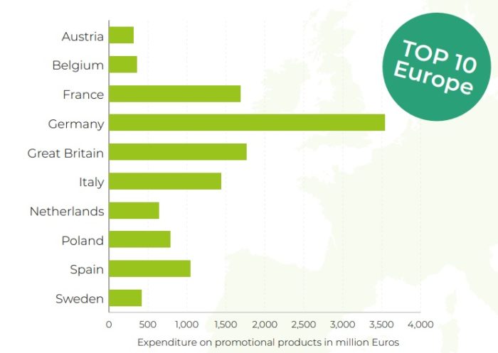 Statistique des plus gros pays revendeur d'objets publicitaires