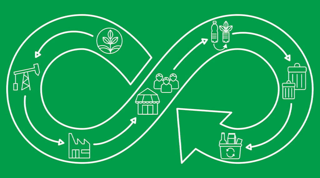 Économie circulaire et communication