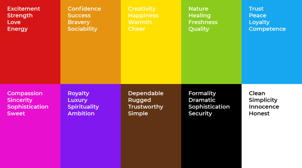 La signification des couleurs et leurs effets