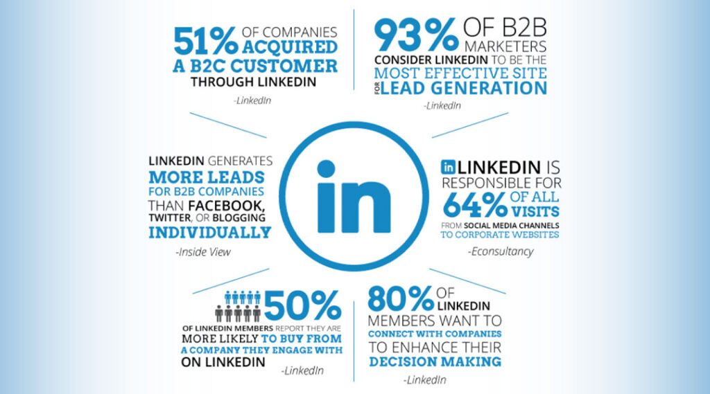 statistiques linkedin