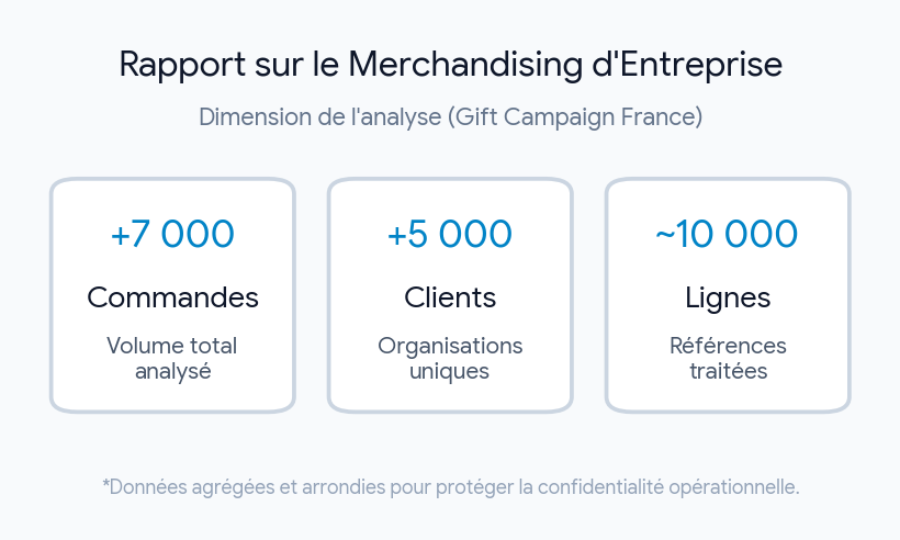 Chiffres clés du rapport