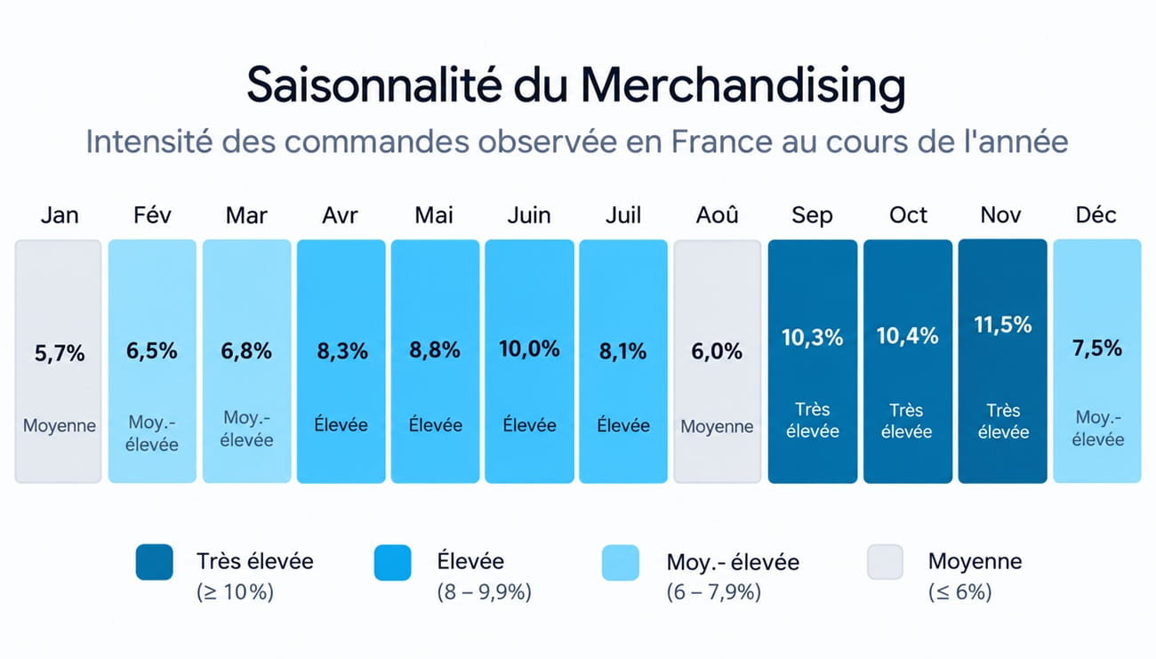 calendrier saisonnalité goodies
