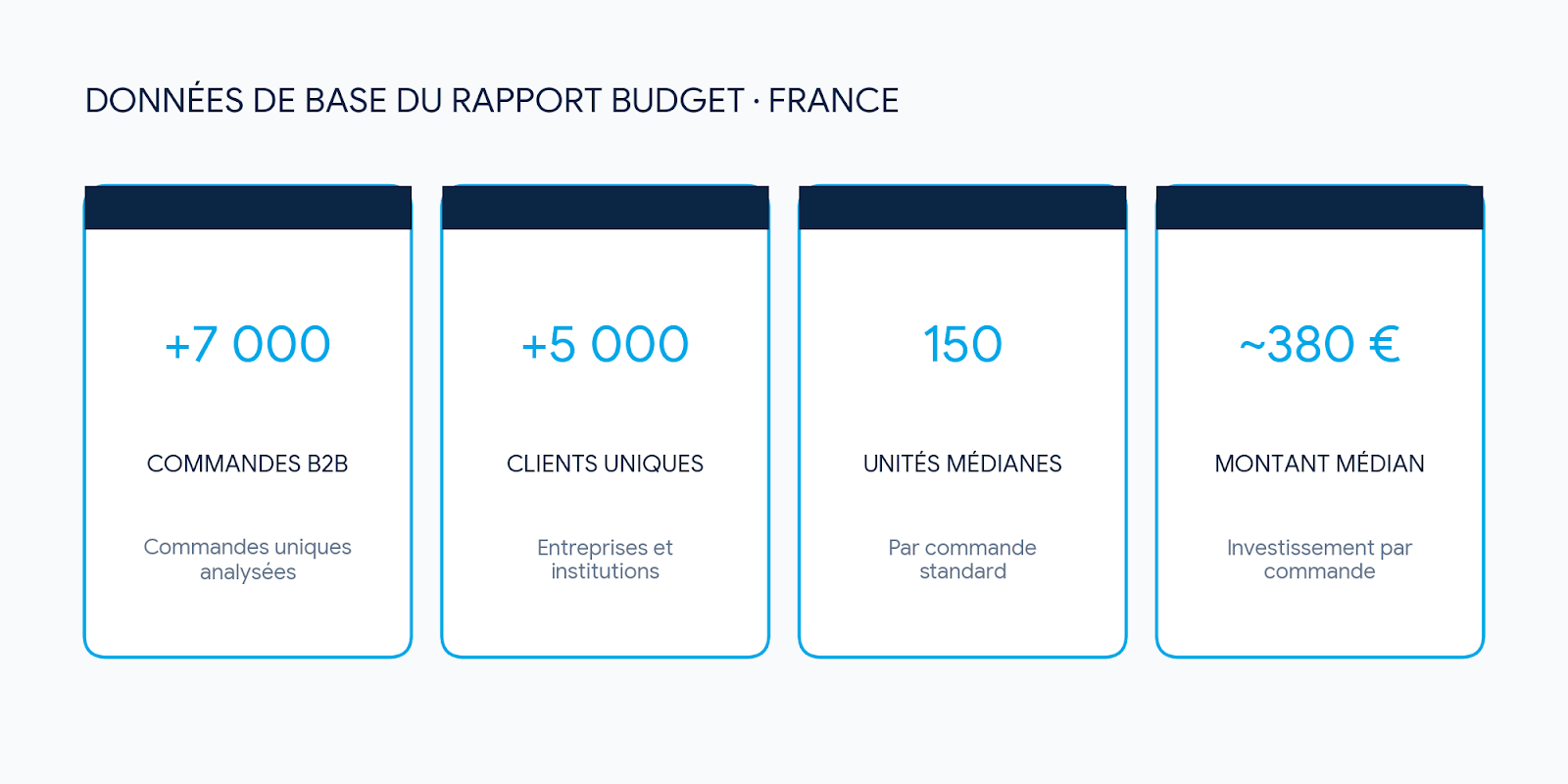 données de base du rapport budget