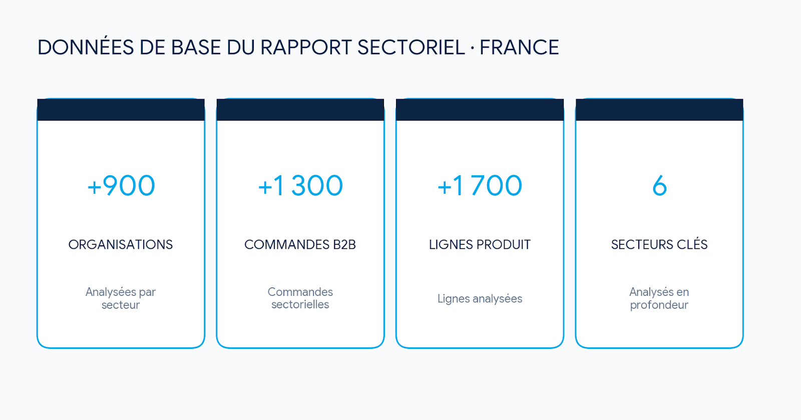 données de base du rapport sectoriel