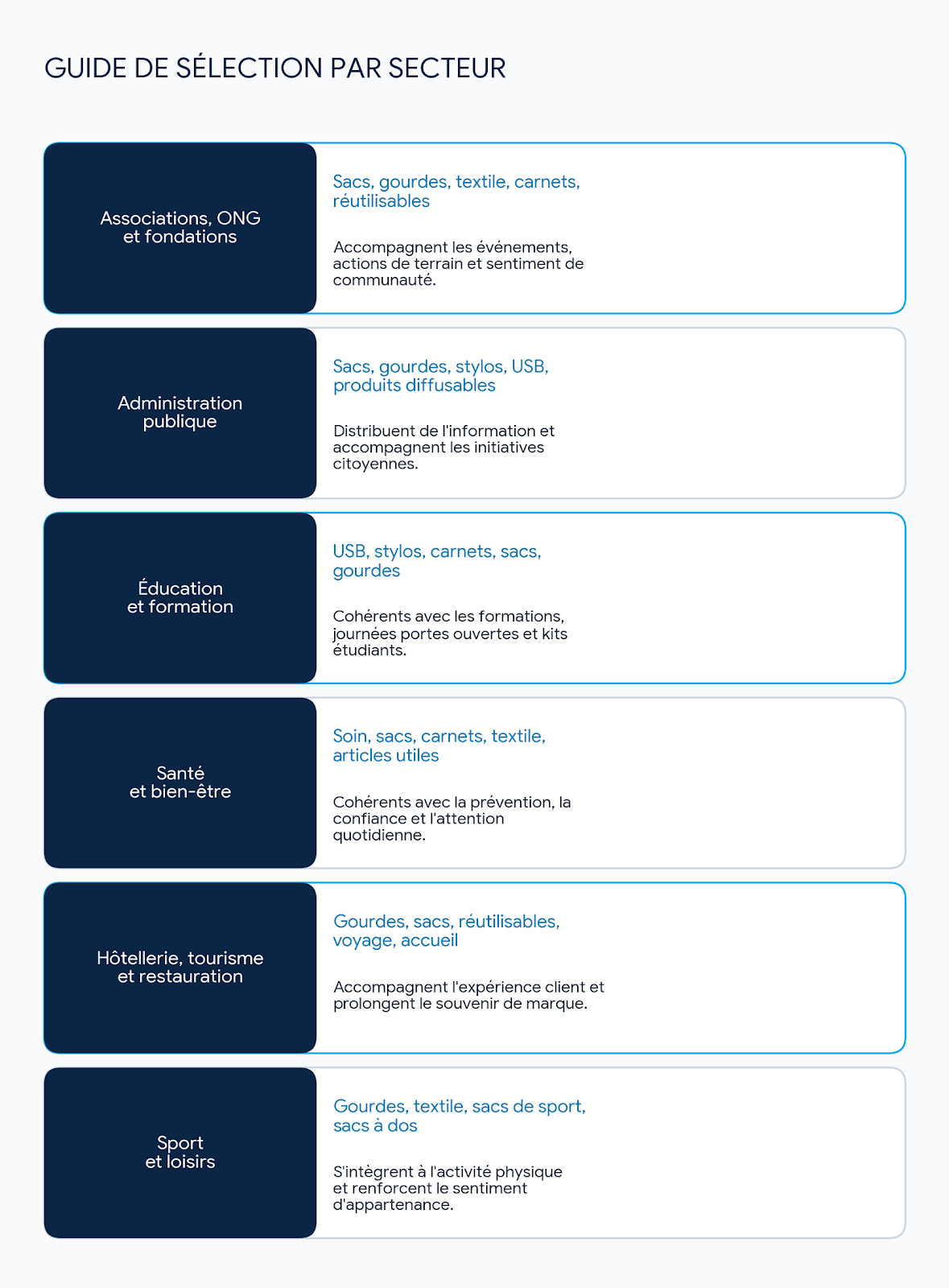 guide de sélection par secteur