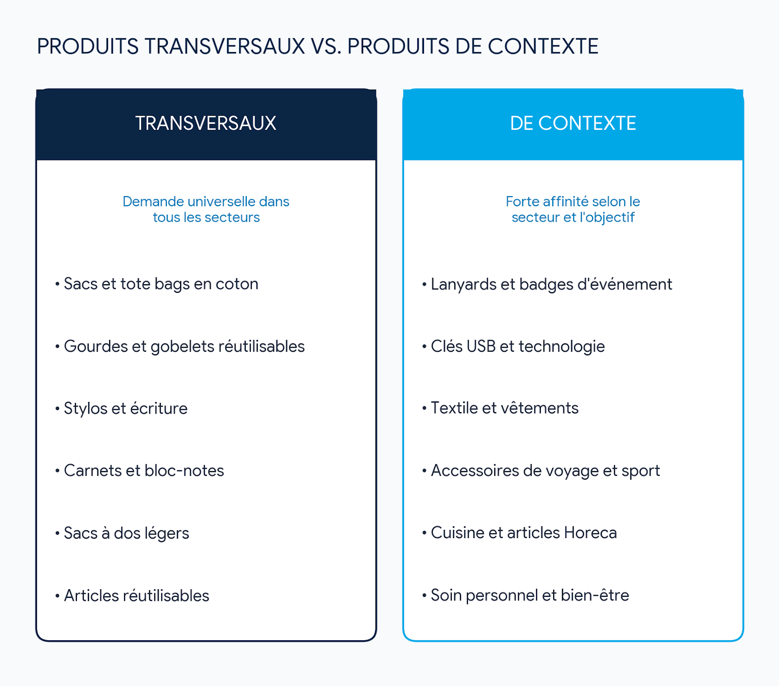 produits transversaux vs produits contexte