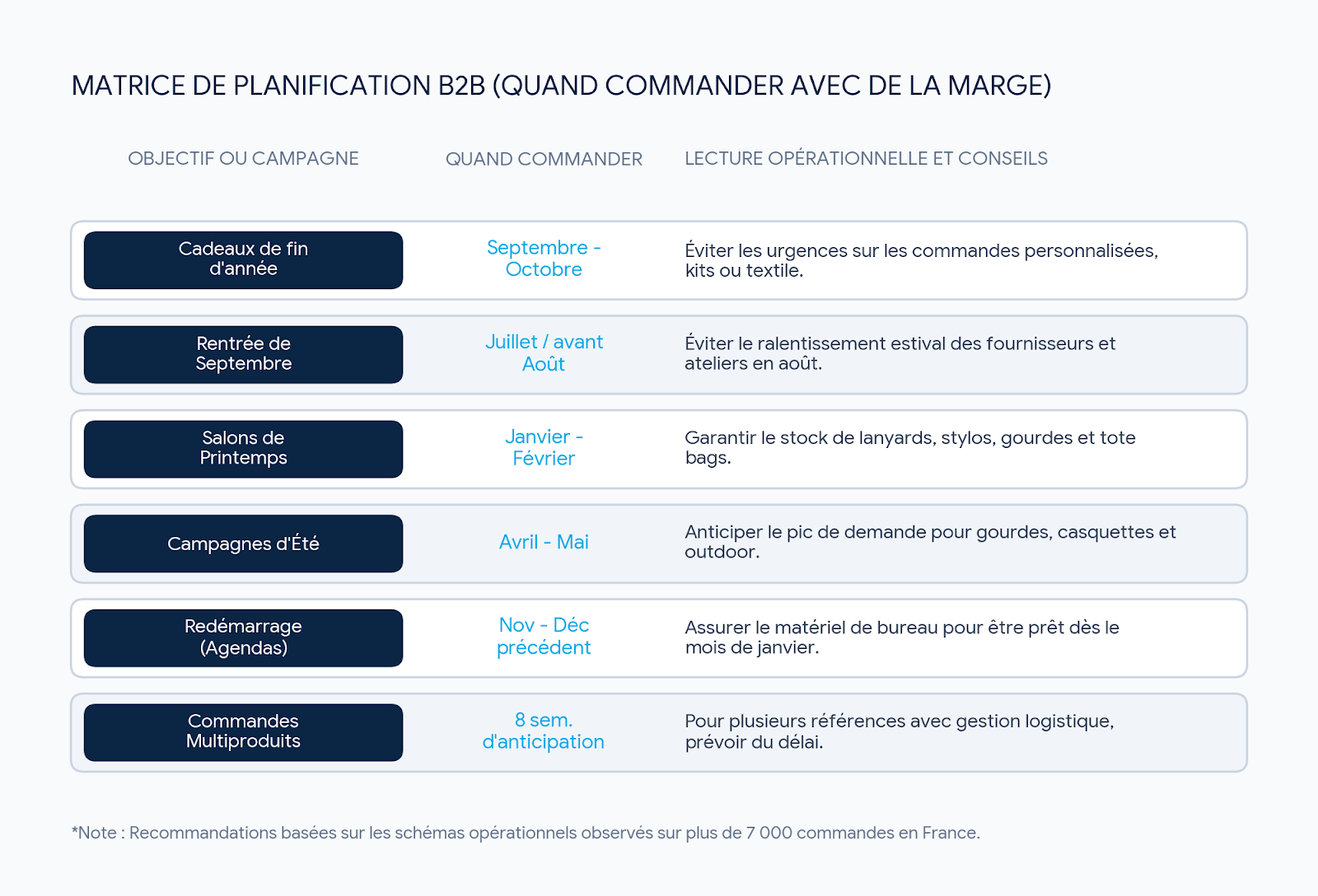 matrice de planification commander b2b