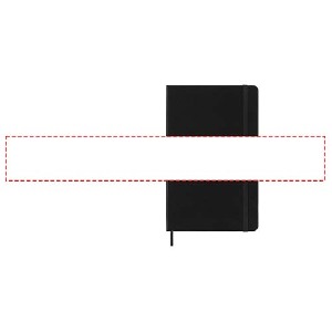 Position 3